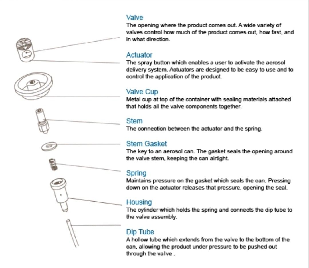 Optimizing Aerosol Spray Cans: A Deep Dive into Accessories and Applications